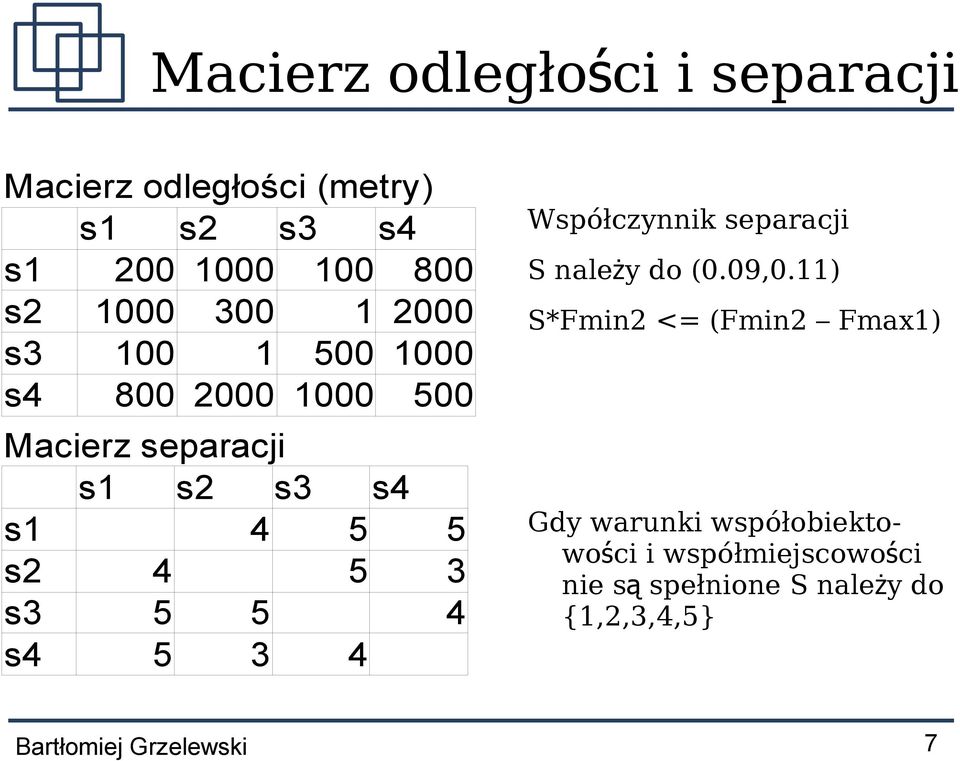 5 5 4 s4 5 3 4 Współczynnik separacji S należy do (0.09,0.
