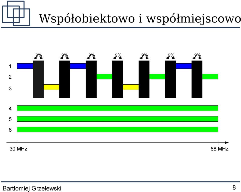 9% 9% 9% 9% 1 2 3 4 5 6