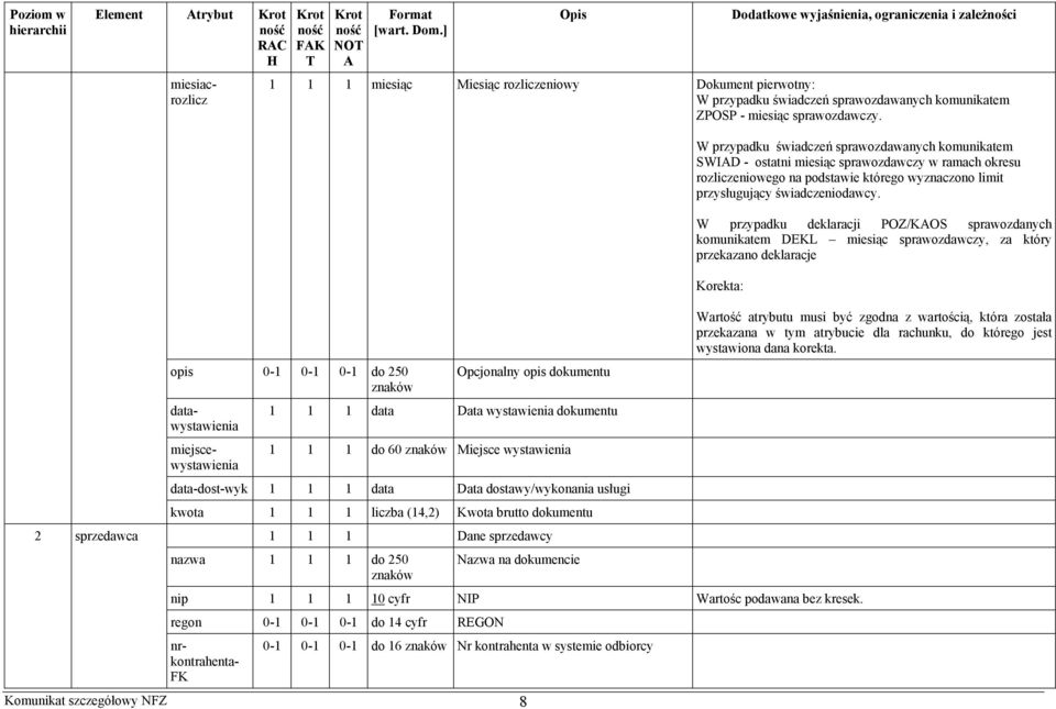 (14,2) Kwota brutto dokumentu 2 sprzedawca 1 1 1 Dane sprzedawcy nazwa 1 1 1 do 250 znaków Nazwa na dokumencie 8 W przypadku świadczeń sprawozdawanych komunikatem SWID - ostatni miesiąc sprawozdawczy