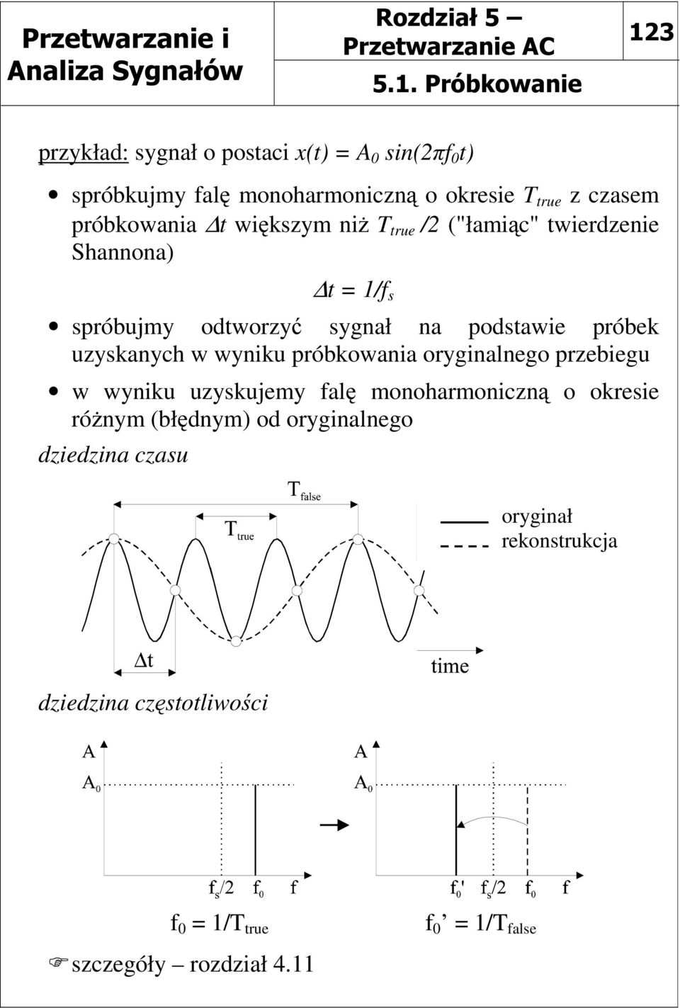 próbek uzyskanych w wyniku próbkowania oryginalnego przebiegu w wyniku uzyskujemy falę monoharmoniczną o okresie różnym (błędnym)