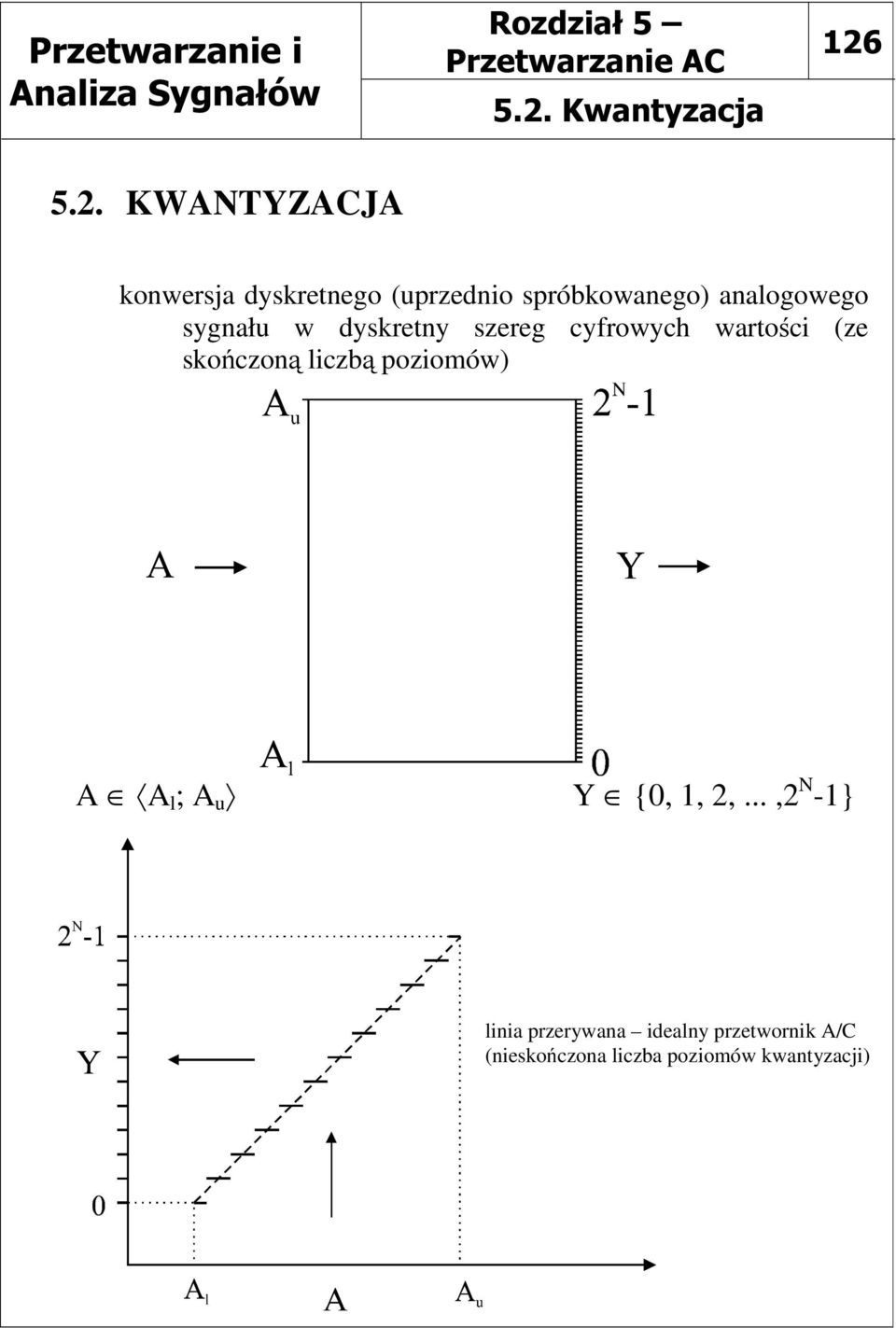 wartości (ze skończoną liczbą poziomów) A A l ; A u Y {0, 1, 2,.