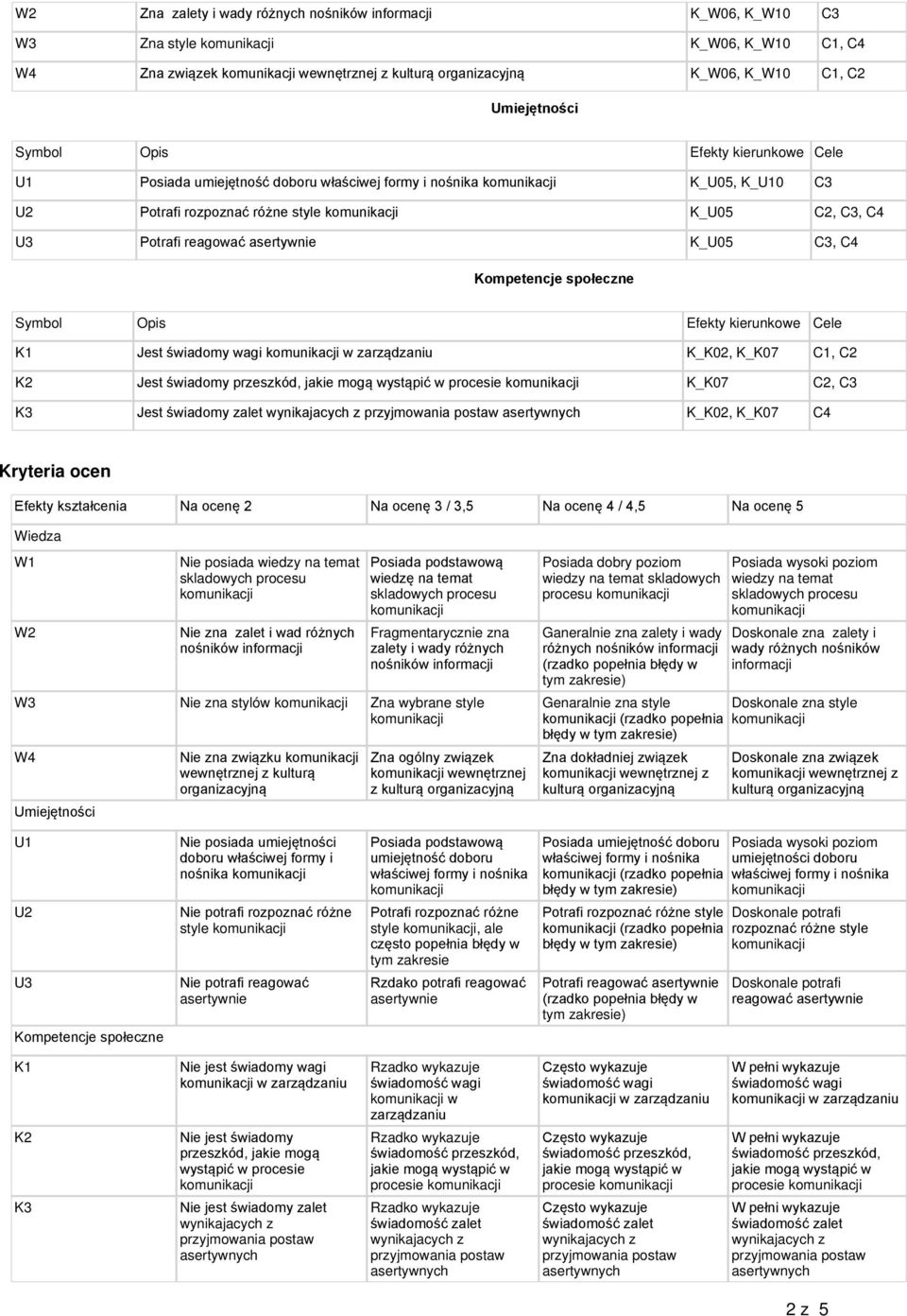 C1, C2 K2 Jest świadomy przeszkód, procesie K_K07 C2, C3 K3 Jest świadomy zalet K_K02, K_K07 C4 Kryteria ocen Efekty kształcenia Na ocenę 2 Na ocenę 3 / 3,5 Na ocenę 4 / 4,5 Na ocenę 5 Wiedza W1 W2