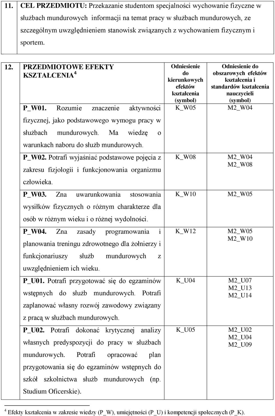 Ma wiedzę o warunkach naboru do służb mundurowych. P_W02. Potrafi wyjaśniać podstawowe pojęcia z zakresu fizjologii i funkcjonowania organizmu człowieka. P_W03.