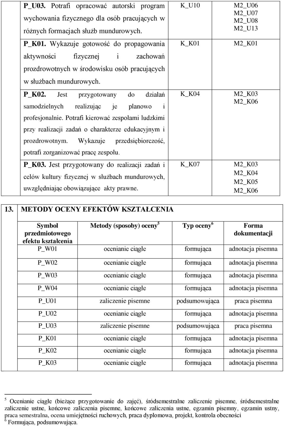 Jest przygotowany do działań samodzielnych realizując je planowo i profesjonalnie. Potrafi kierować zespołami ludzkimi przy realizacji zadań o charakterze edukacyjnym i prozdrowotnym.