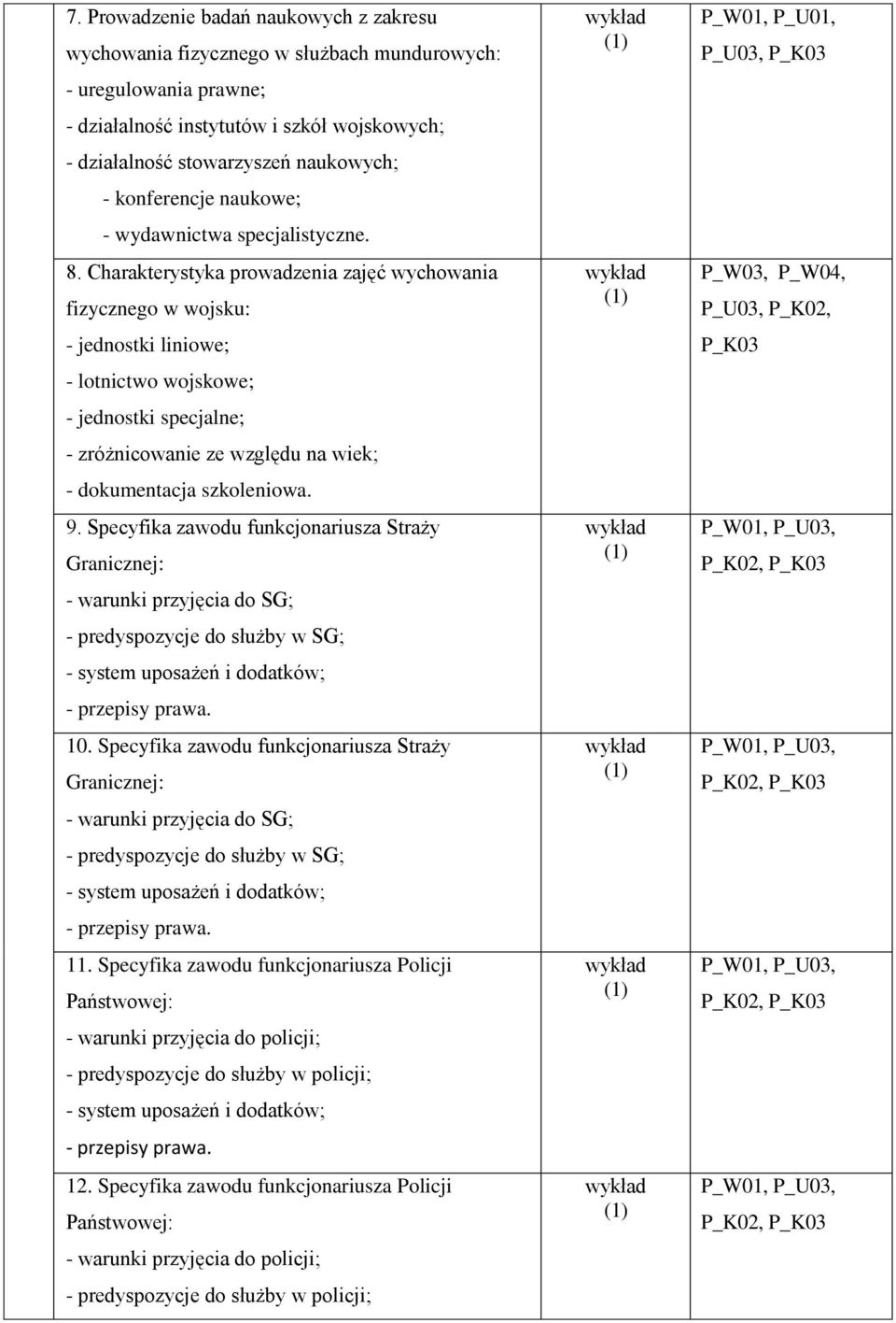 Charakterystyka prowadzenia zajęć wychowania fizycznego w wojsku: - jednostki liniowe; - lotnictwo wojskowe; - jednostki specjalne; - zróżnicowanie ze względu na wiek; - dokumentacja szkoleniowa. 9.