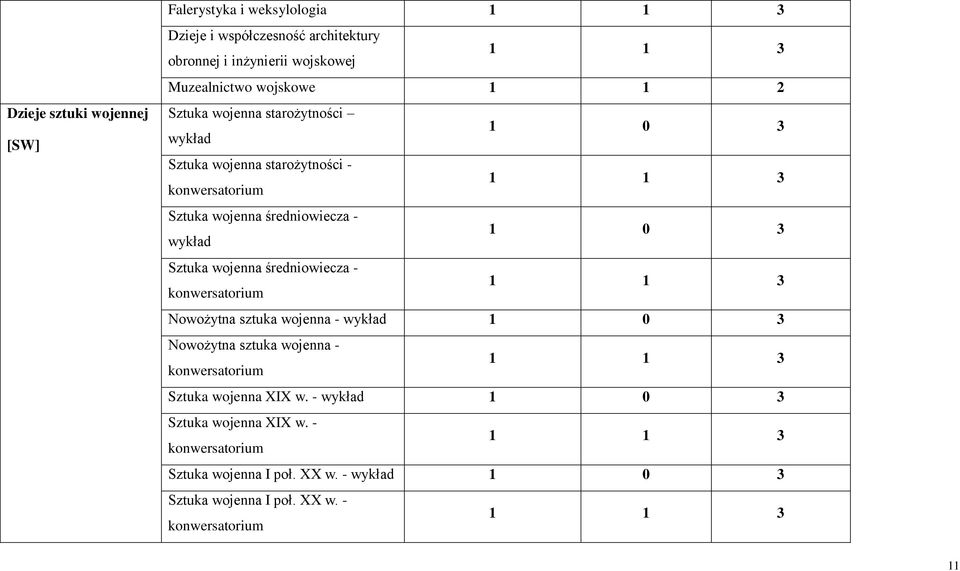 wojenna średniowiecza - konwersatorium Nowożytna sztuka wojenna - wykład 1 0 3 Nowożytna sztuka wojenna - konwersatorium Sztuka wojenna XIX w.