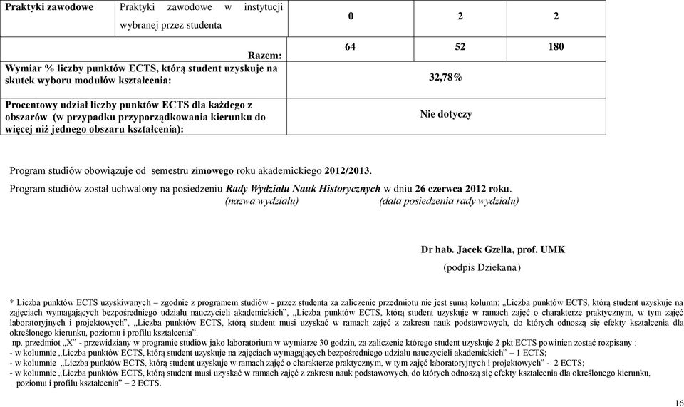 zimowego roku akademickiego 2012/2013. Program studiów został uchwalony na posiedzeniu Rady Wydziału Nauk Historycznych w dniu 26 czerwca 2012 roku.