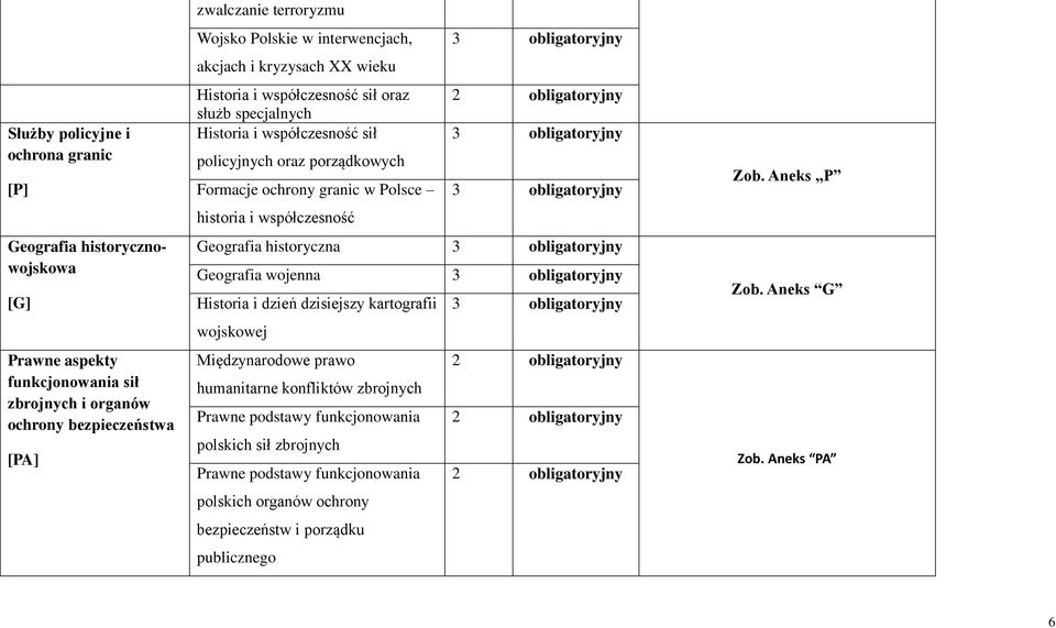 porządkowych Formacje ochrony granic w Polsce 3 obligatoryjny historia i współczesność Geografia historyczna 3 obligatoryjny Geografia wojenna 3 obligatoryjny Historia i dzień dzisiejszy kartografii