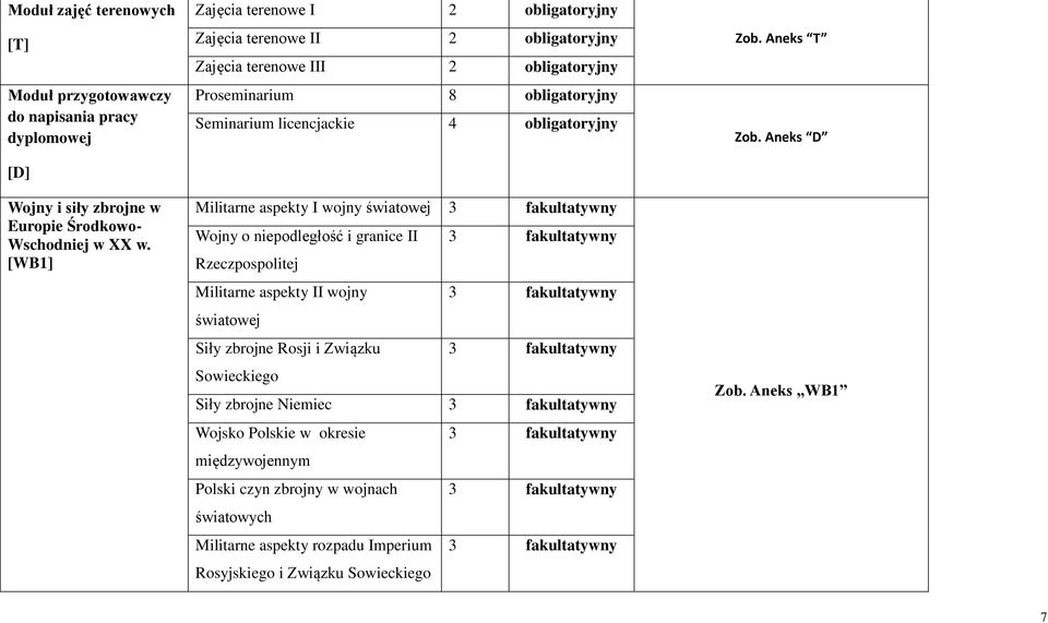 obligatoryjny Militarne aspekty I wojny światowej Wojny o niepodległość i granice II Rzeczpospolitej Militarne aspekty II wojny światowej Siły zbrojne Rosji i Związku