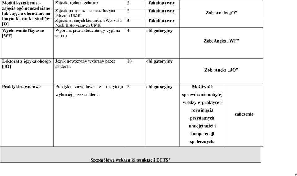 Aneks O Zob. Aneks WF Lektorat z języka obcego [JO] Język nowożytny wybrany przez studenta 10 obligatoryjny Zob.