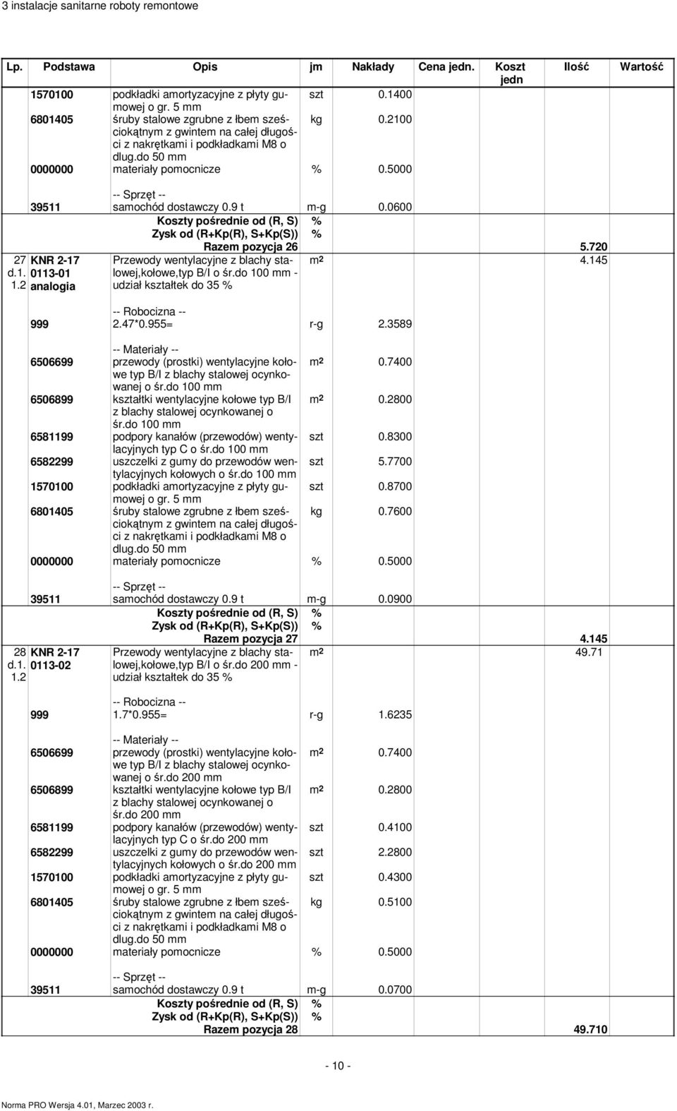 7400 typ B/I z blachy stalowej ocynko- wanej o śr.do 100 6506899 kształtki wentylacyjne kołowe typ B/I m 2 0.2800 z blachy stalowej ocynkowanej o śr.