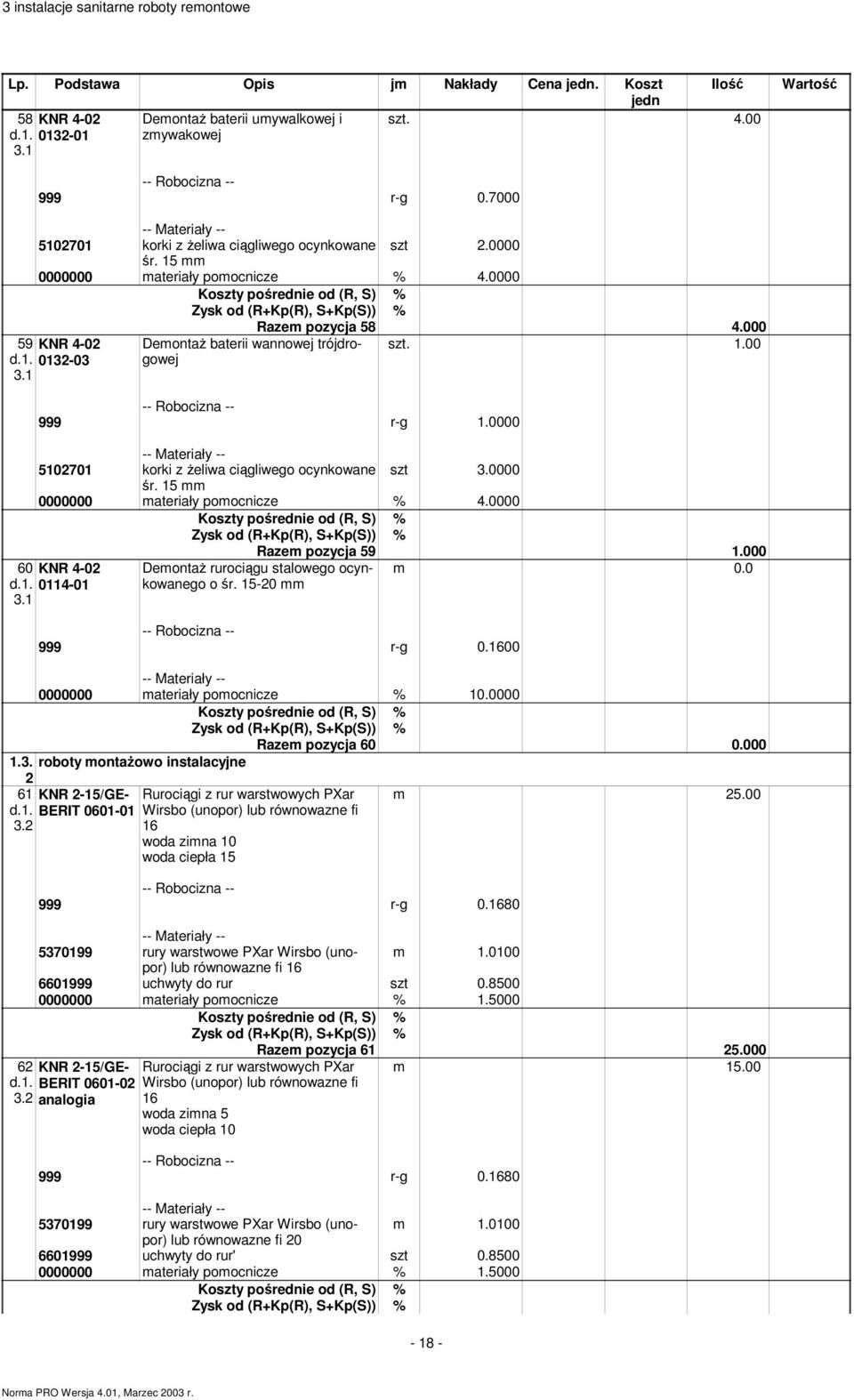 0000 5102701 korki z żeliwa ciągliwego ocynkowane szt 3.0000 śr. 15 0000000 materiały pomocnicze % 4.0000 60 KNR 4-02 d.1. 0114-01 3.1 Razem pozycja 59 1.000 m 0.