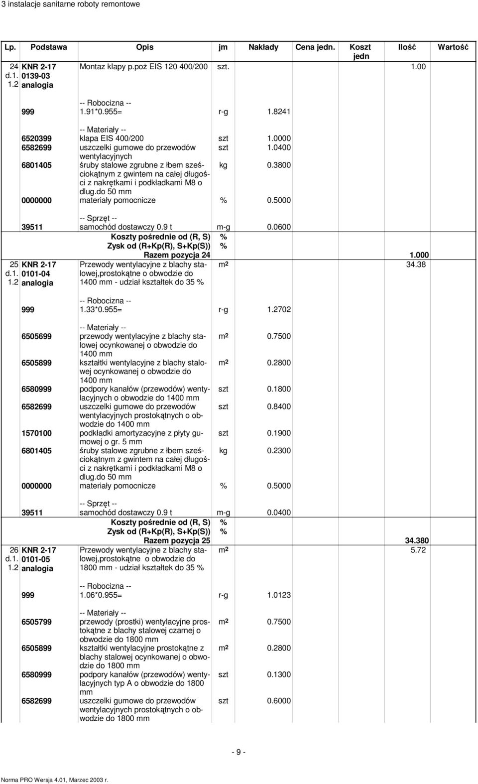 000 m 2 34.38 Przewody wentylacyjne z blachy stalowej,prostokątne o obwodzie do 1400 - udział kształtek do 35 % 999 1.33*0.955= r-g 702 6505699 przewody wentylacyjne z blachy stalowej m 2 0.