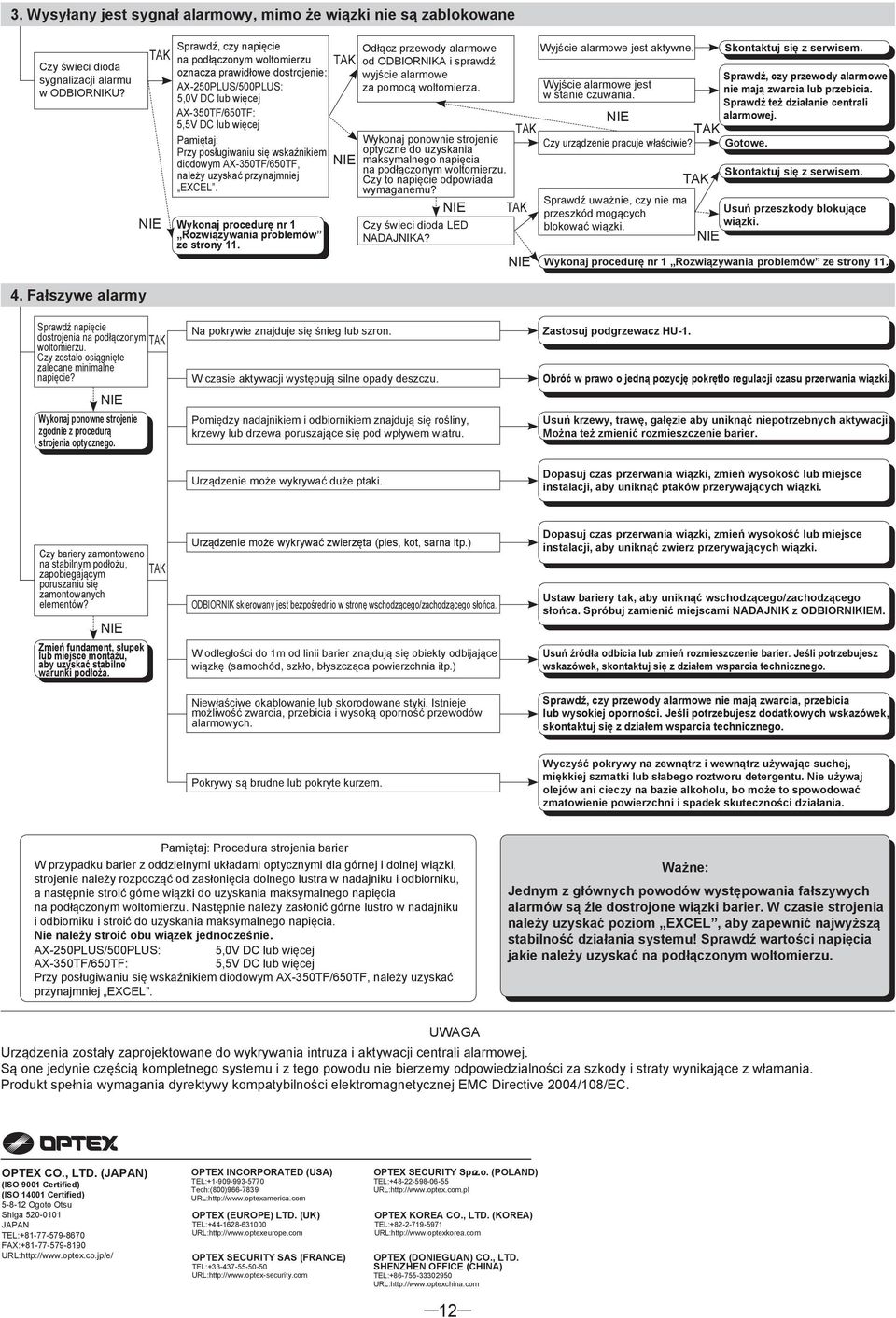 się wskaźnikiem diodowym AX-350TF/650TF, należy uzyskać przynajmniej EXCEL. Wykonaj procedurę nr 1 Rozwiązywania problemów ze strony 11.