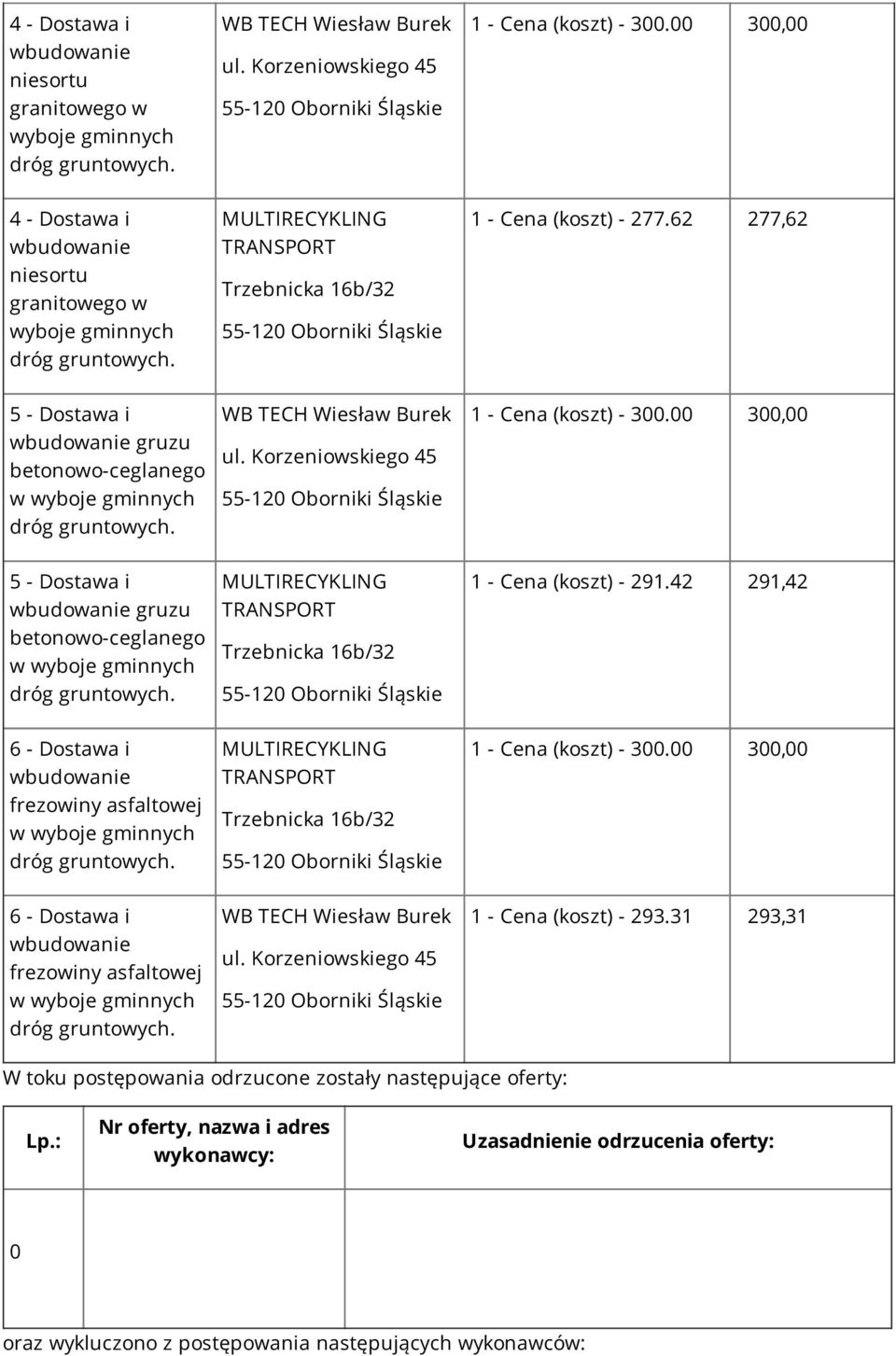 42 291,42 6 - Dostawa i w 6 - Dostawa i w 1 - Cena (koszt) - 293.