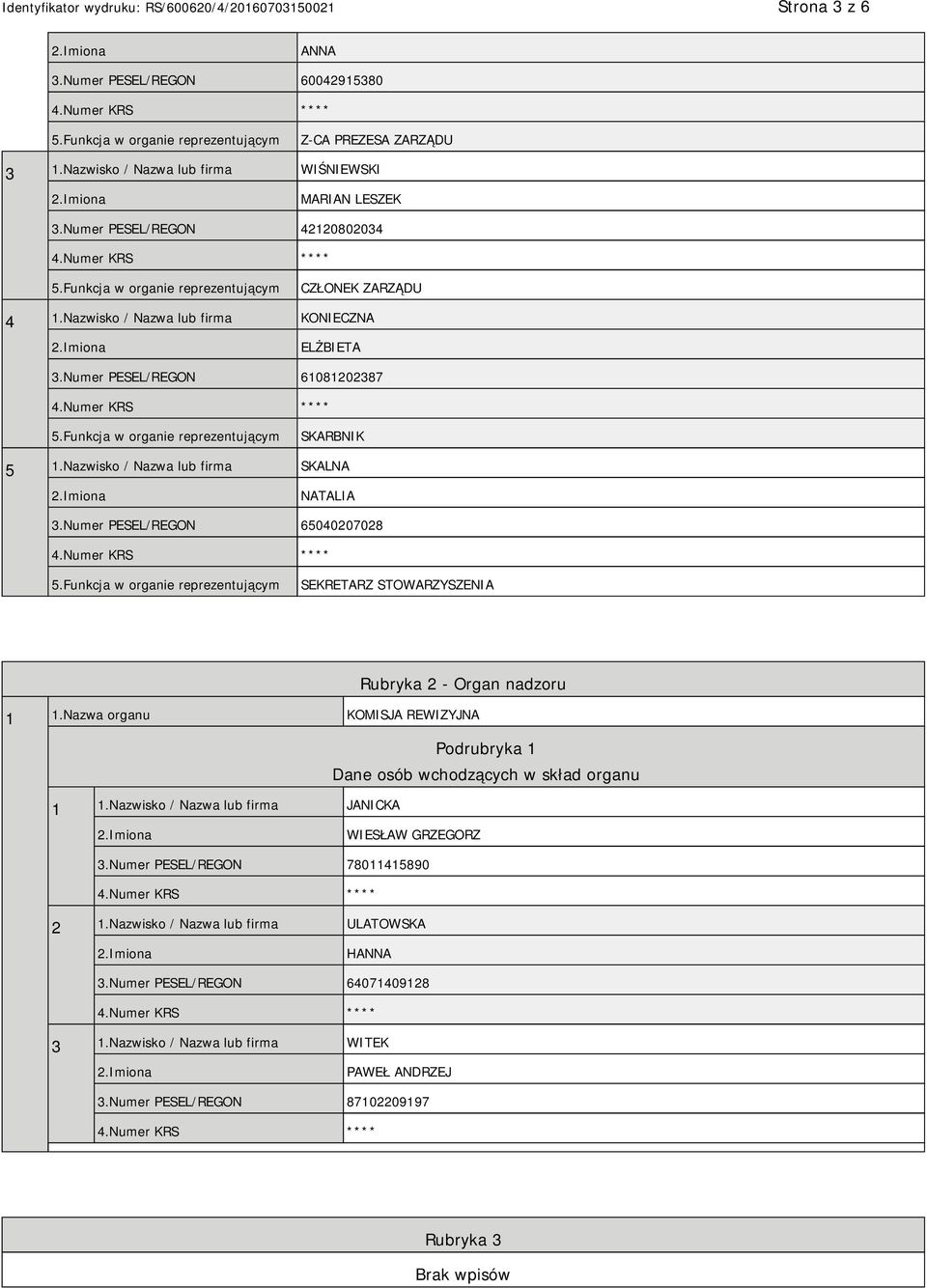 Numer PESEL/REGON 65040207028 SEKRETARZ STOWARZYSZENIA Rubryka 2 - Organ nadzoru 1 1.Nazwa organu KOMISJA REWIZYJNA Podrubryka 1 Dane osób wchodzących w skład organu 1 1.