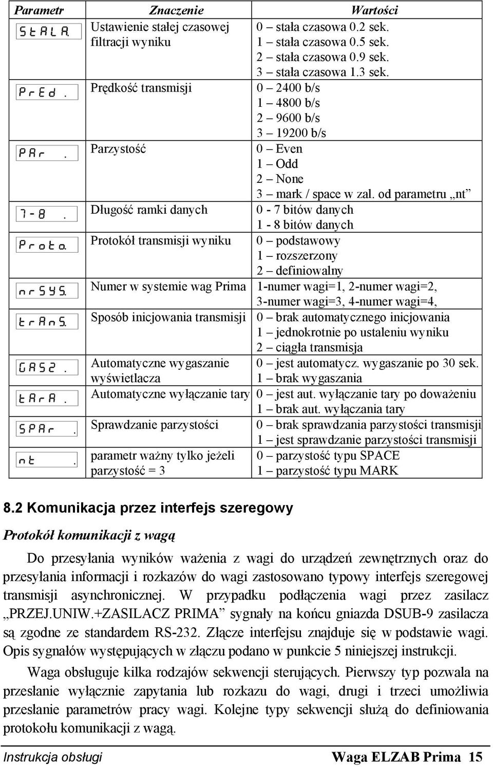 od parametru nt Długość ramki danych 0-7 bitów danych 1-8 bitów danych Protokół transmisji wyniku 0 podstawowy 1 rozszerzony 2 definiowalny Numer w systemie wag Prima 1-numer wagi=1, 2-numer wagi=2,