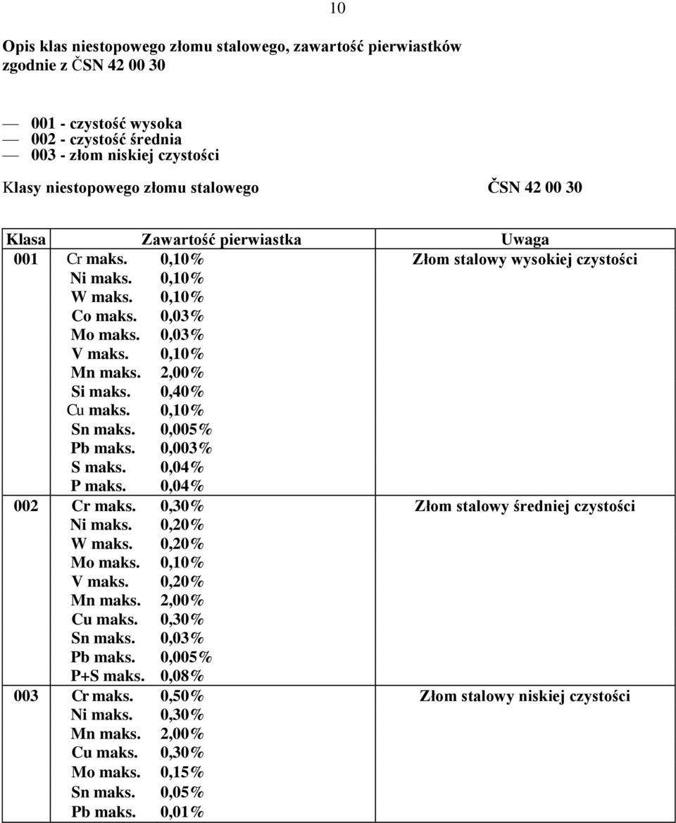 0,40% Cu maks. 0,10% Sn maks. 0,005% Pb maks. 0,003% S maks. 0,04% P maks. 0,04% 002 Cr maks. 0,30% Złom stalowy średniej czystości Ni maks. 0,20% W maks. 0,20% Mo maks. 0,10% V maks. 0,20% Mn maks.