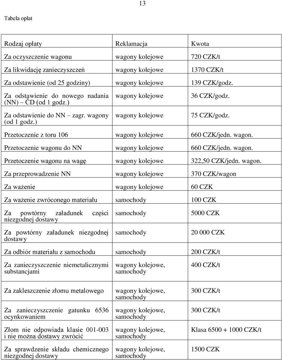 Przetoczenie z toru 106 wagony