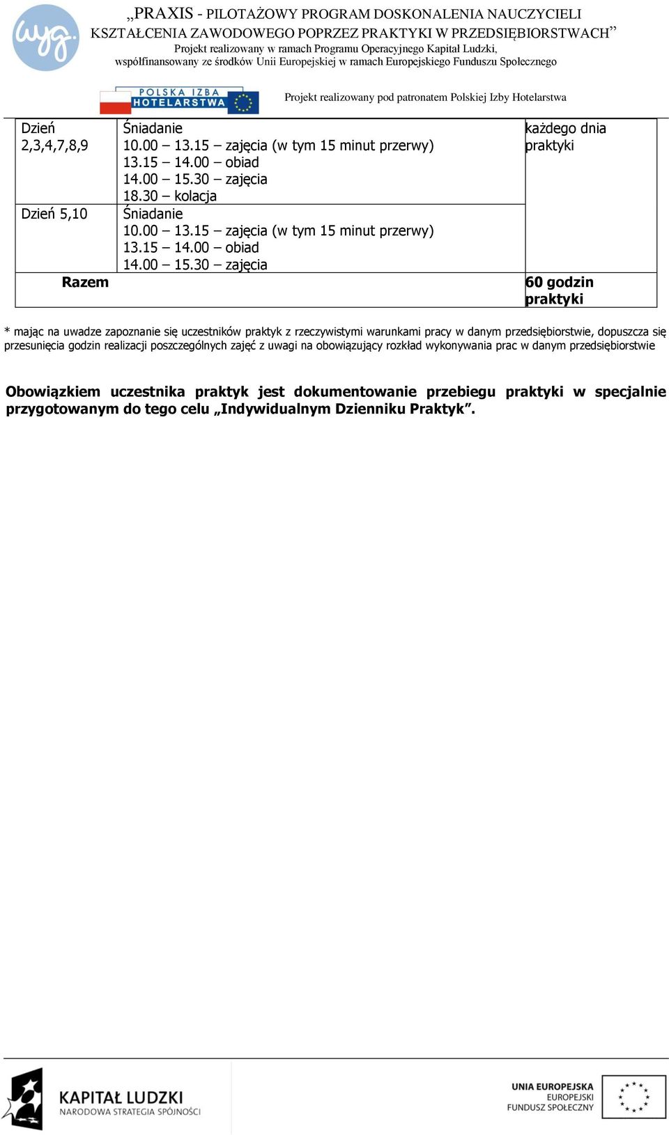 15 zajęcia (w tym 15 minut przerwy) każdego dnia praktyki 60 godzin praktyki * mając na uwadze zapoznanie się uczestników praktyk z rzeczywistymi