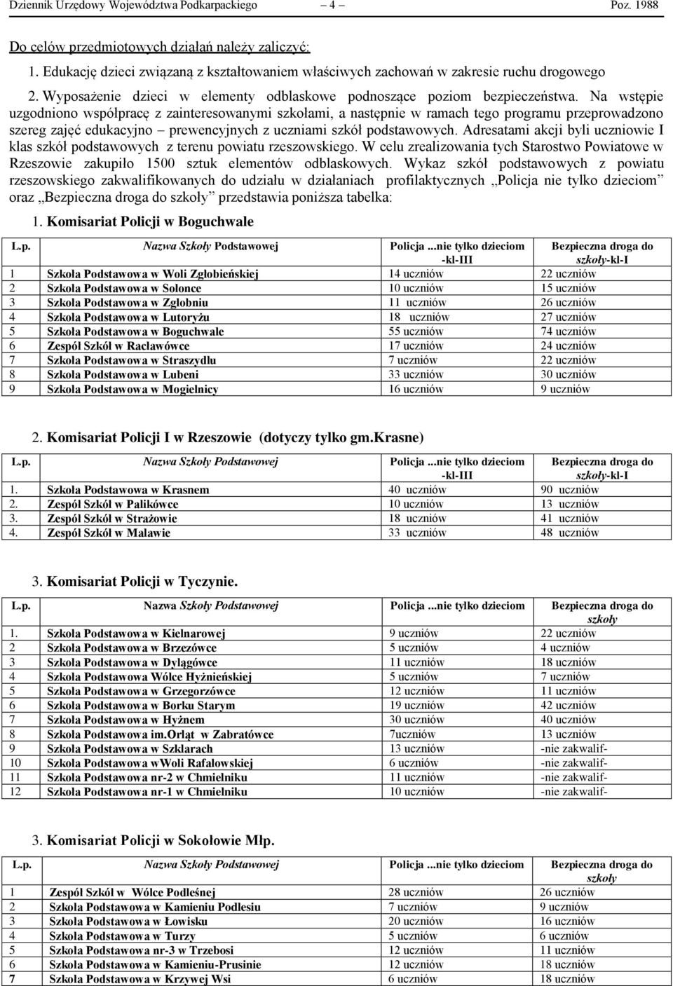 Na wstępie uzgodniono współpracę z zainteresowanymi szkołami, a następnie w ramach tego programu przeprowadzono szereg zajęć edukacyjno prewencyjnych z uczniami szkół podstawowych.