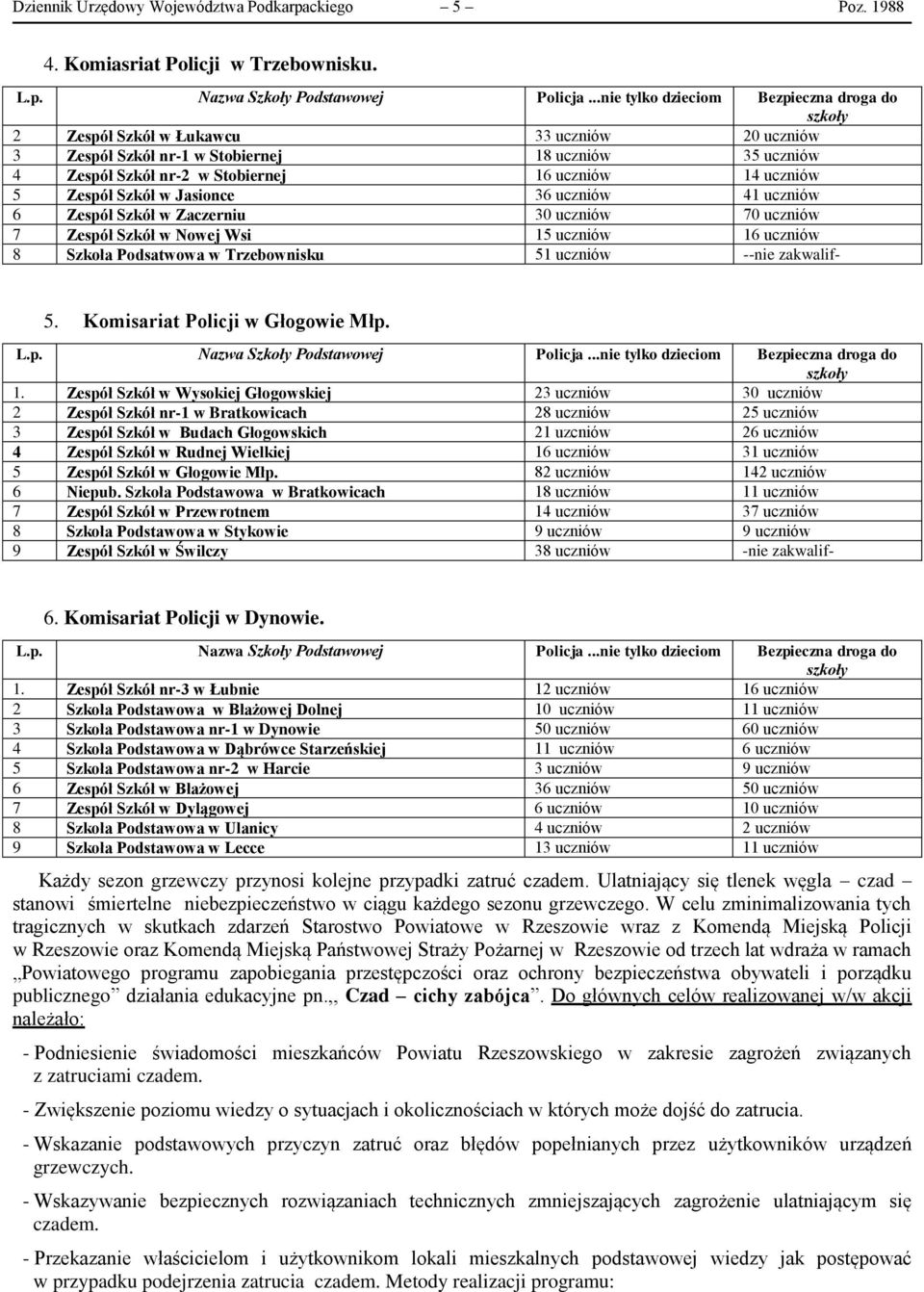 uczniów 6 Zespół Szkół w Zaczerniu 30 uczniów 70 uczniów 7 Zespół Szkół w Nowej Wsi 15 uczniów 16 uczniów 8 Szkoła Podsatwowa w Trzebownisku 51 uczniów --nie zakwalif- 5.