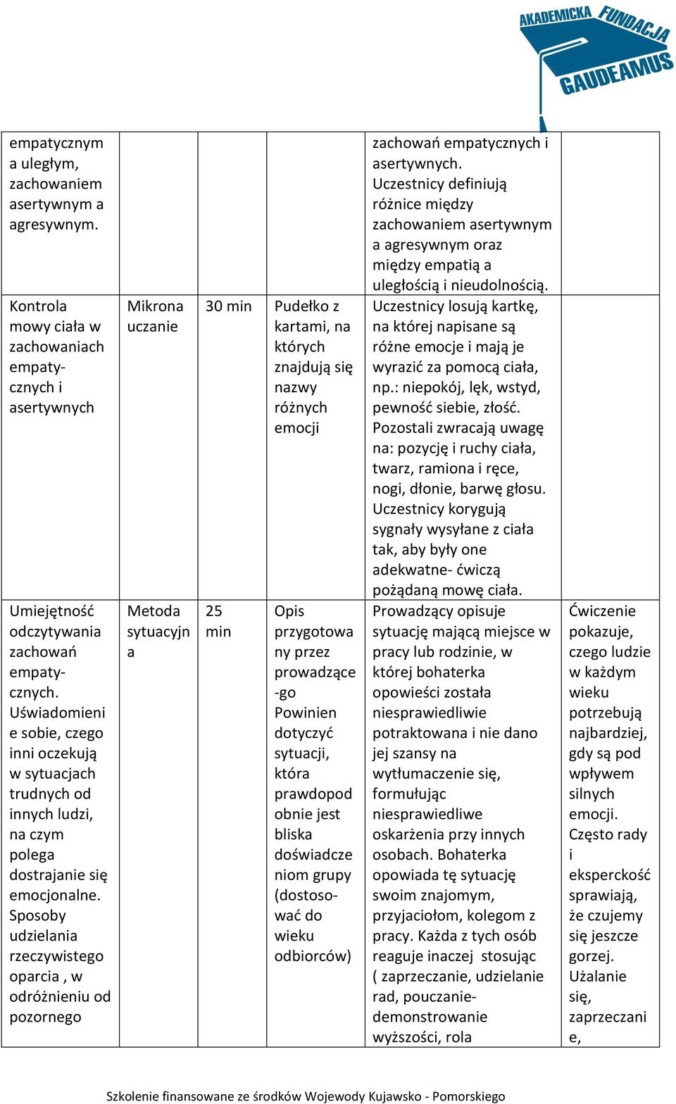 Sposoby udzielania rzeczywistego oparcia, w odróżnieniu od pozornego Mikrona uczanie Metoda sytuacyjn a 30 min Pudełko z kartami, na których znajdują się nazwy różnych emocji 25 min Opis przygotowa