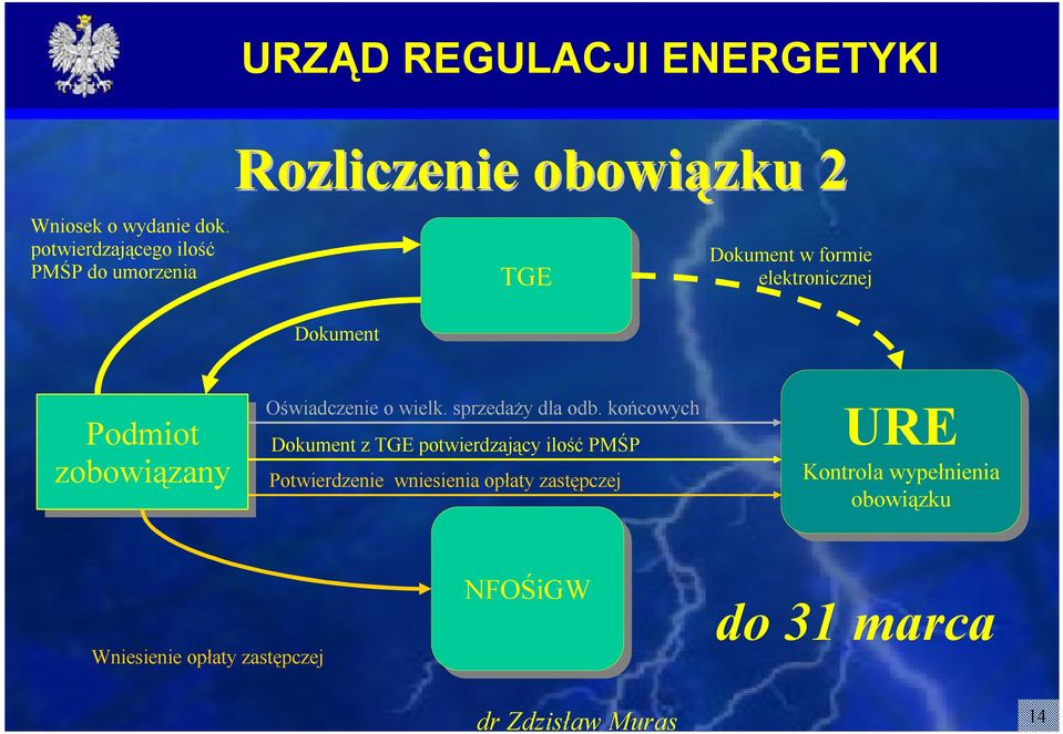 Podmiot zobowiązany Oświadczenie o wielk. sprzedaży dla odb.