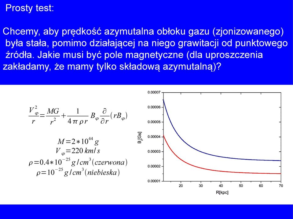 Jakie musi być pole magnetyczne (dla uproszczenia zakładamy, że mamy tylko składową