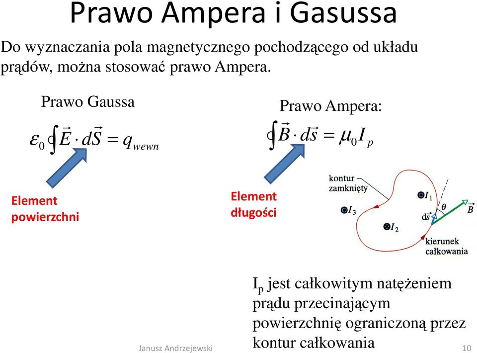 ε 0 Pawo Gaussa E ds = q wewn Pawo Ampea: ds = µ 0I p Element powiezchni