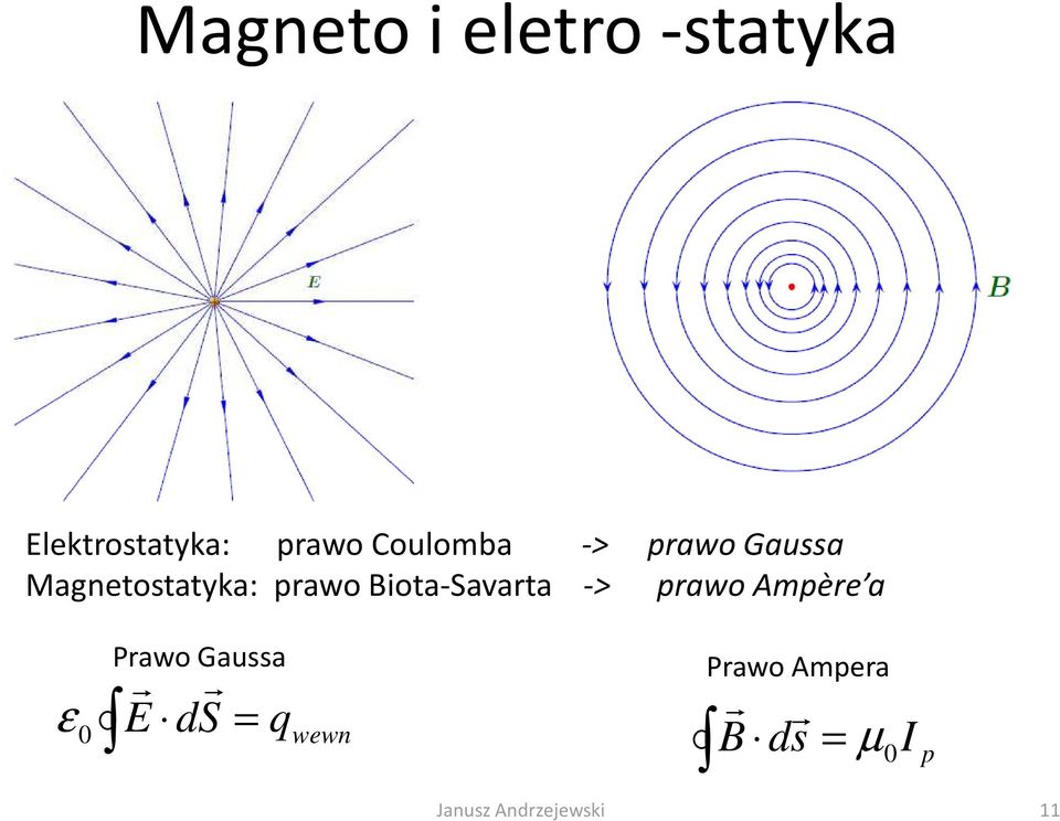 iota-savata -> pawo Ampèe a ε 0 Pawo Gaussa E
