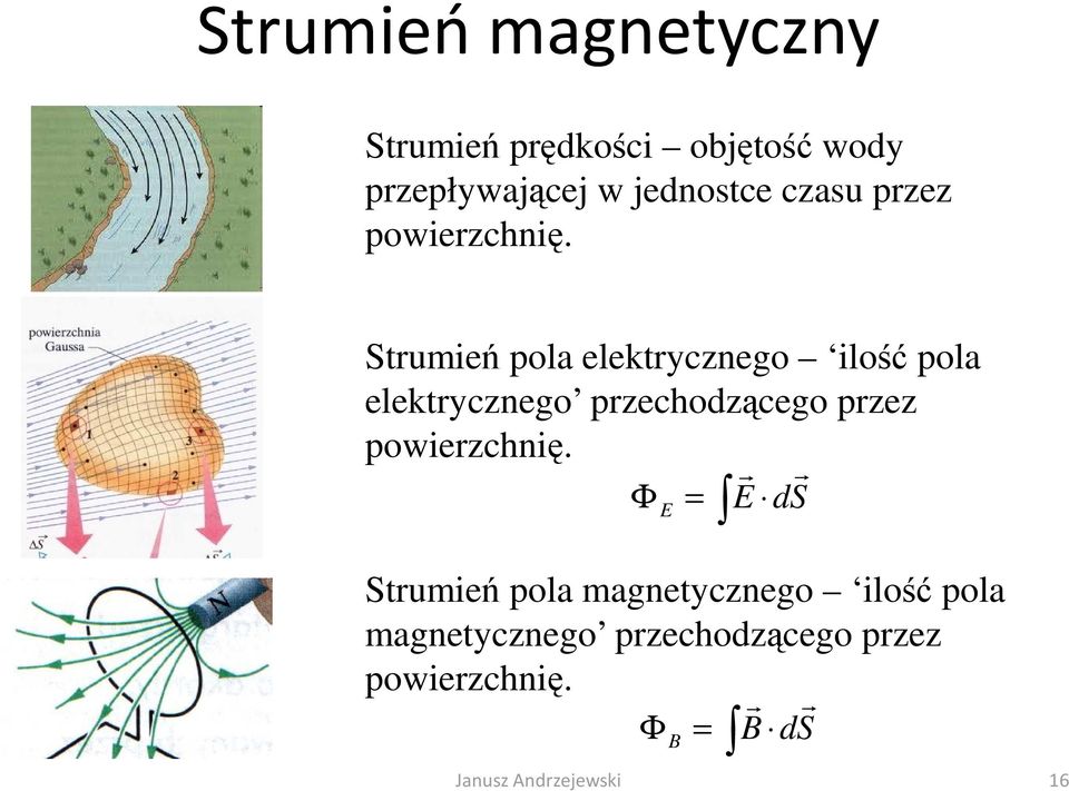 Stumień pola elektycznego ilość pola elektycznego pzechodzącego pzez