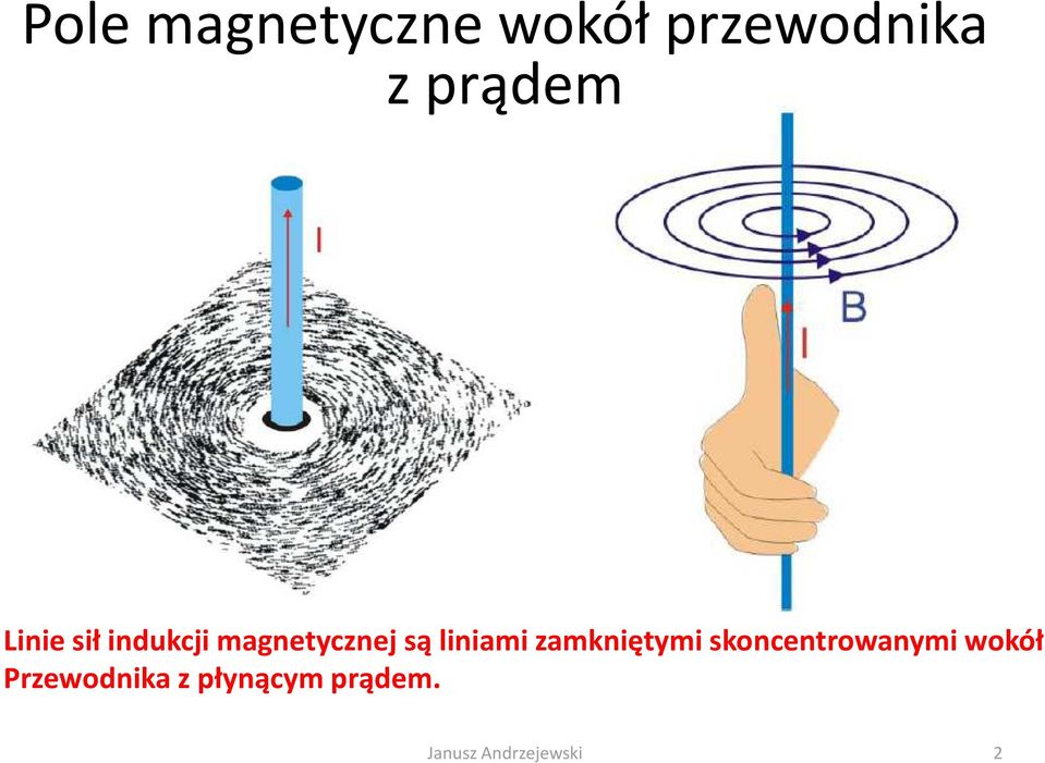 liniami zamkniętymi skoncentowanymi wokół