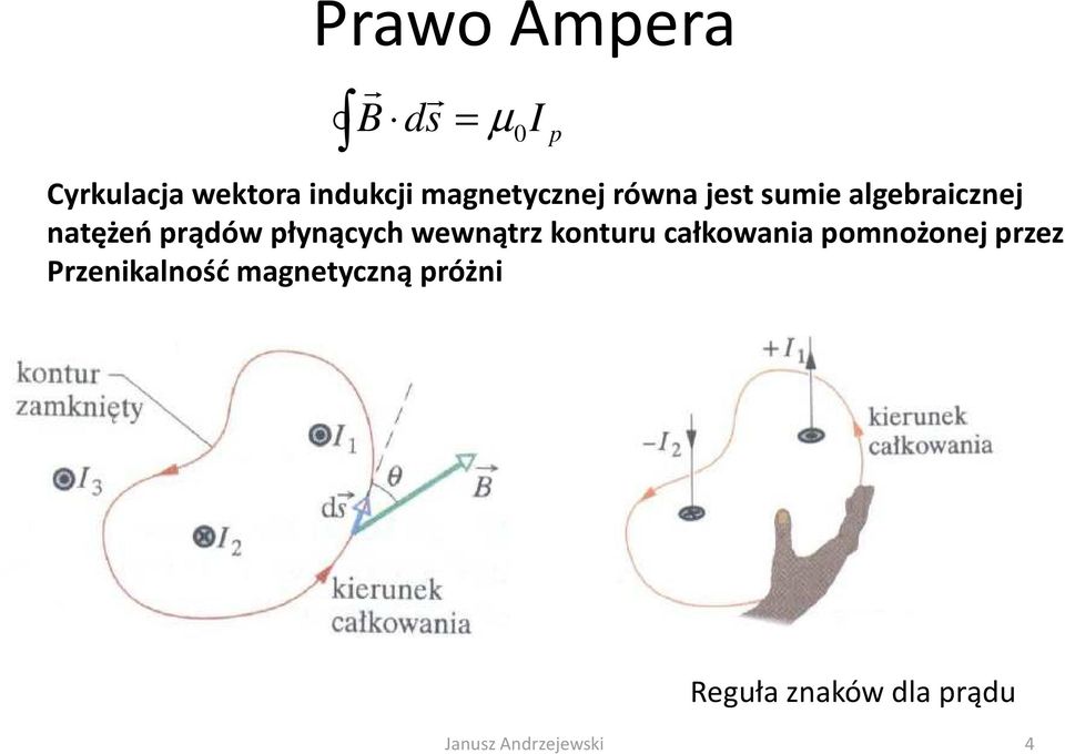 płynących wewnątz kontuu całkowania pomnożonej pzez