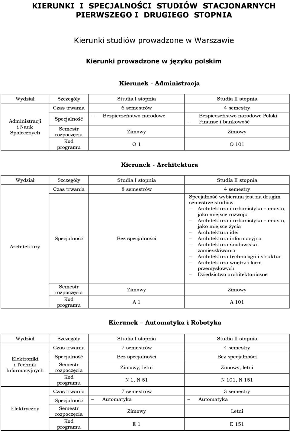 semestrze studiów: Architektura i urbanistyka miasto, jako miejsce rozwoju Architektura i urbanistyka miasto, jako miejsce życia Architektura idei Architektura informacyjna Architektury Architektura