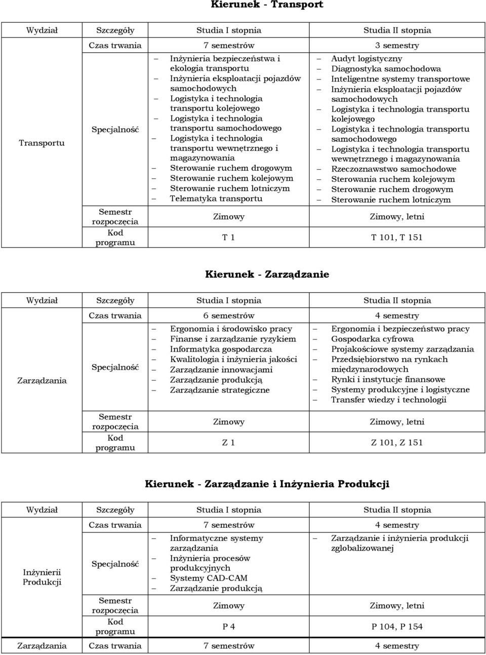 logistyczny Diagnostyka samochodowa Inteligentne systemy transportowe Inżynieria eksploatacji pojazdów samochodowych Logistyka i technologia transportu kolejowego Logistyka i technologia transportu