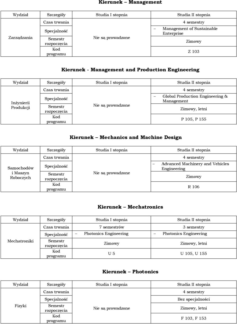 Design Samochodów i Maszyn Roboczych 4 semestry Advanced Machinery and Vehicles Engineering R 106 Kierunek Mechatronics