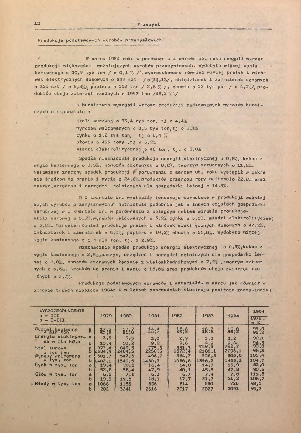 %/, chłodzarek zamrażarek domowych o 320 szt / o 5,3Jj/j paperu o 2 ton / 2,6 % /, ouwa o 2 tyo par / o 4,%/j produktów uoju zwerząt rzeźnych o 997 ton /48,2 %',/ W hutnctwe wystąpł wzrost produkcj