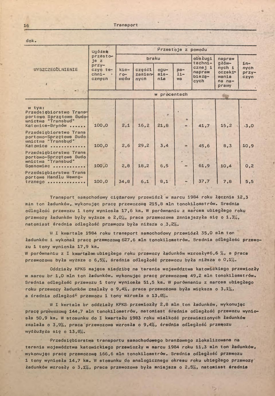 w procentach w tyms Przedsęorstwo ransportowo Sprzętowe Budownctwa "ransud" Katowce-Brynów.