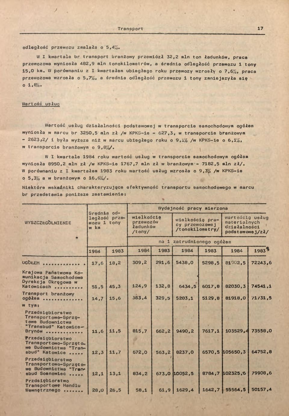 Wartość usług Wartość usług dzałalnośc podstawowej w transporce samochodowym ogółem wynosła w marcu r 3250,5 mn zł /w KPKS-e - 627,3, w transporce ranżowym - 2623#2/ yła wyższa nż w marcu uegłego