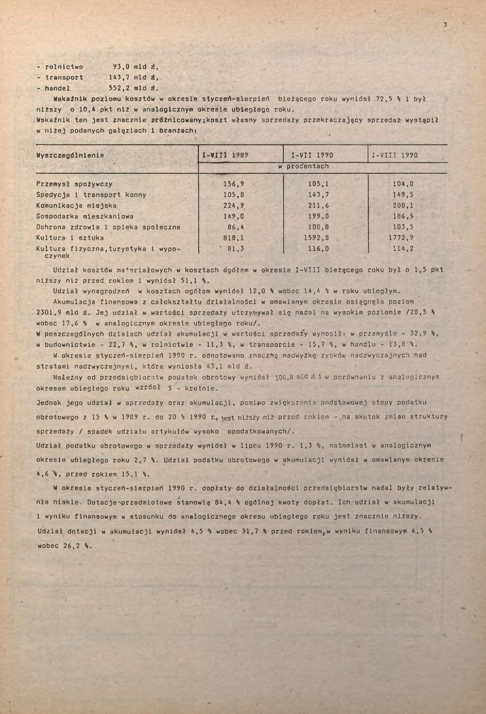 Spedycja ranspor konny 05,8 43,7 49,5 Komunkacja mejska 224,9 2,6 208, Gospodarka meszkanowa 49,0 99,0 86,5 Ochrona zdrowa opeka spoeczna 86,4 00,0 03,5 Kuura szuka 88, 592,8 772,9 Kuura