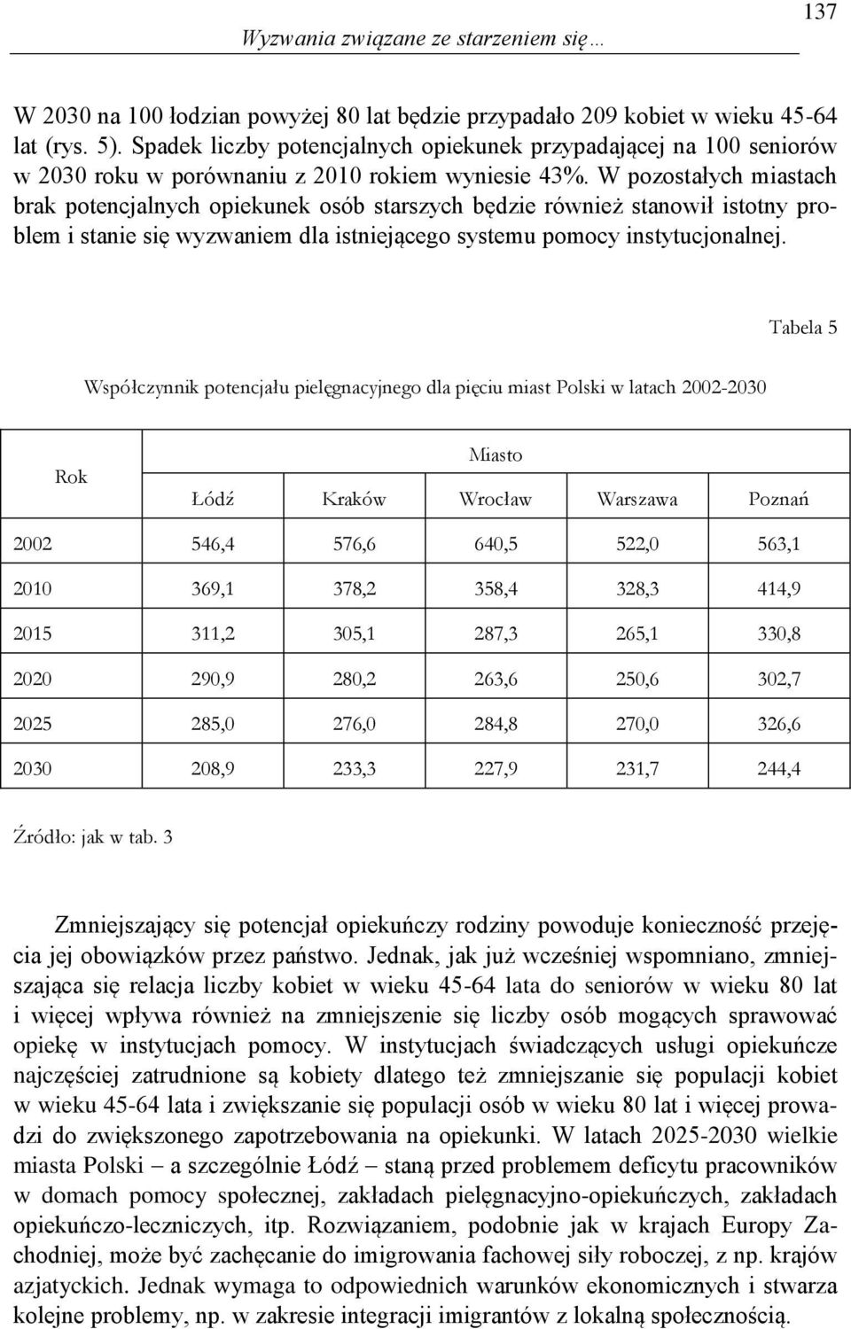 W pozostałych miastach brak potencjalnych opiekunek osób starszych będzie również stanowił istotny problem i stanie się wyzwaniem dla istniejącego systemu pomocy instytucjonalnej.