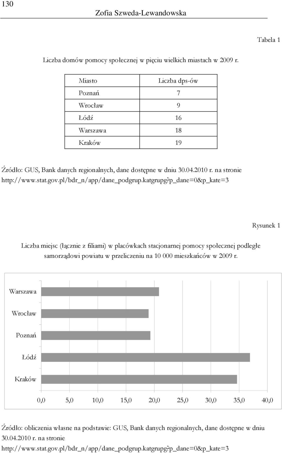 pl/bdr_n/app/dane_podgrup.katgrupg?