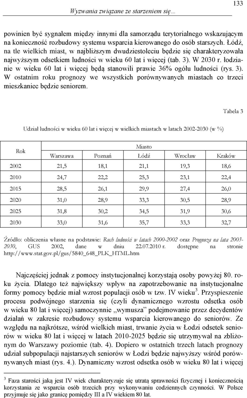 łodzianie w wieku 60 lat i więcej będą stanowili prawie 36% ogółu ludności (rys. 3). W ostatnim roku prognozy we wszystkich porównywanych miastach co trzeci mieszkaniec będzie seniorem.