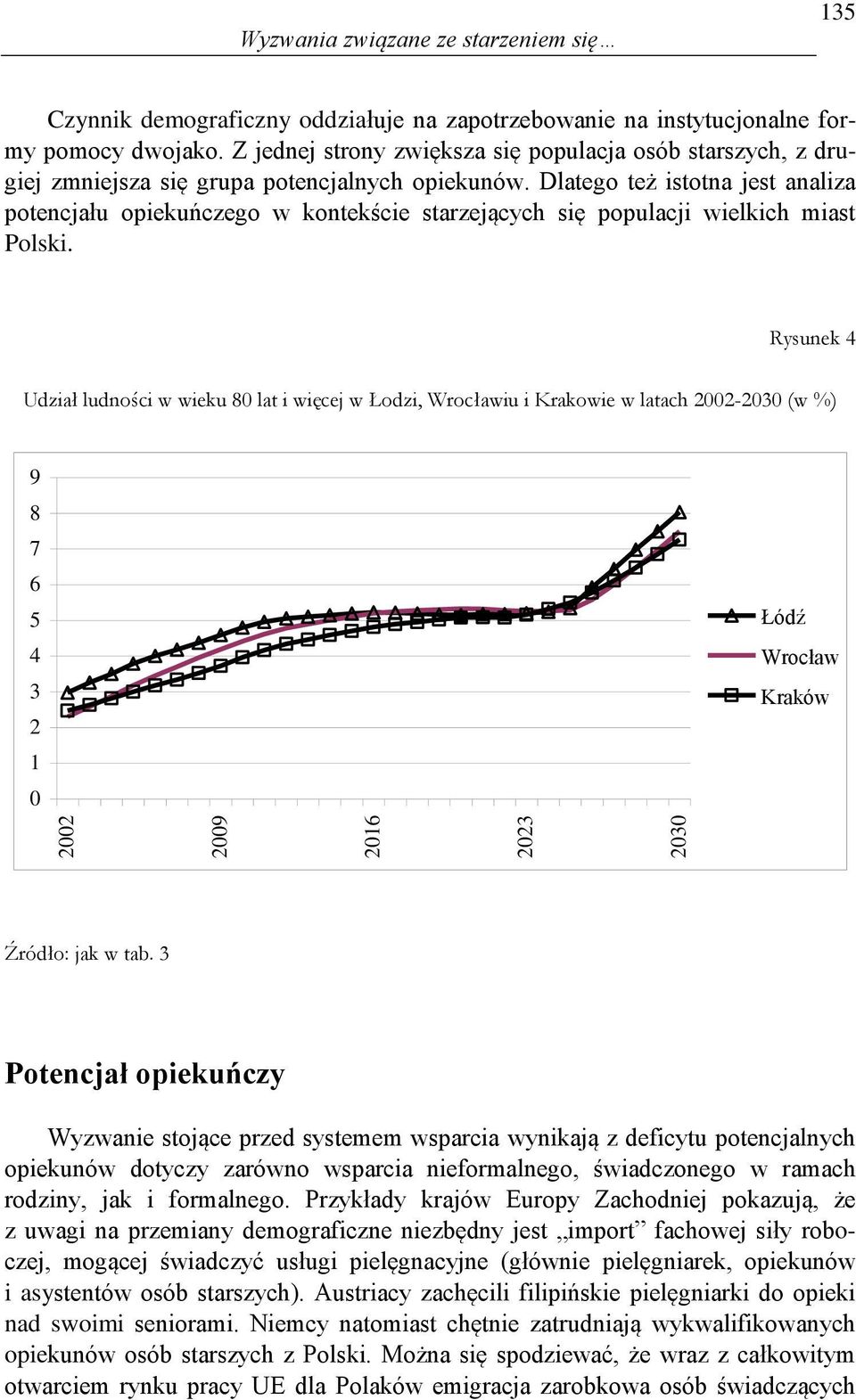 Dlatego też istotna jest analiza potencjału opiekuńczego w kontekście starzejących się populacji wielkich miast Polski.