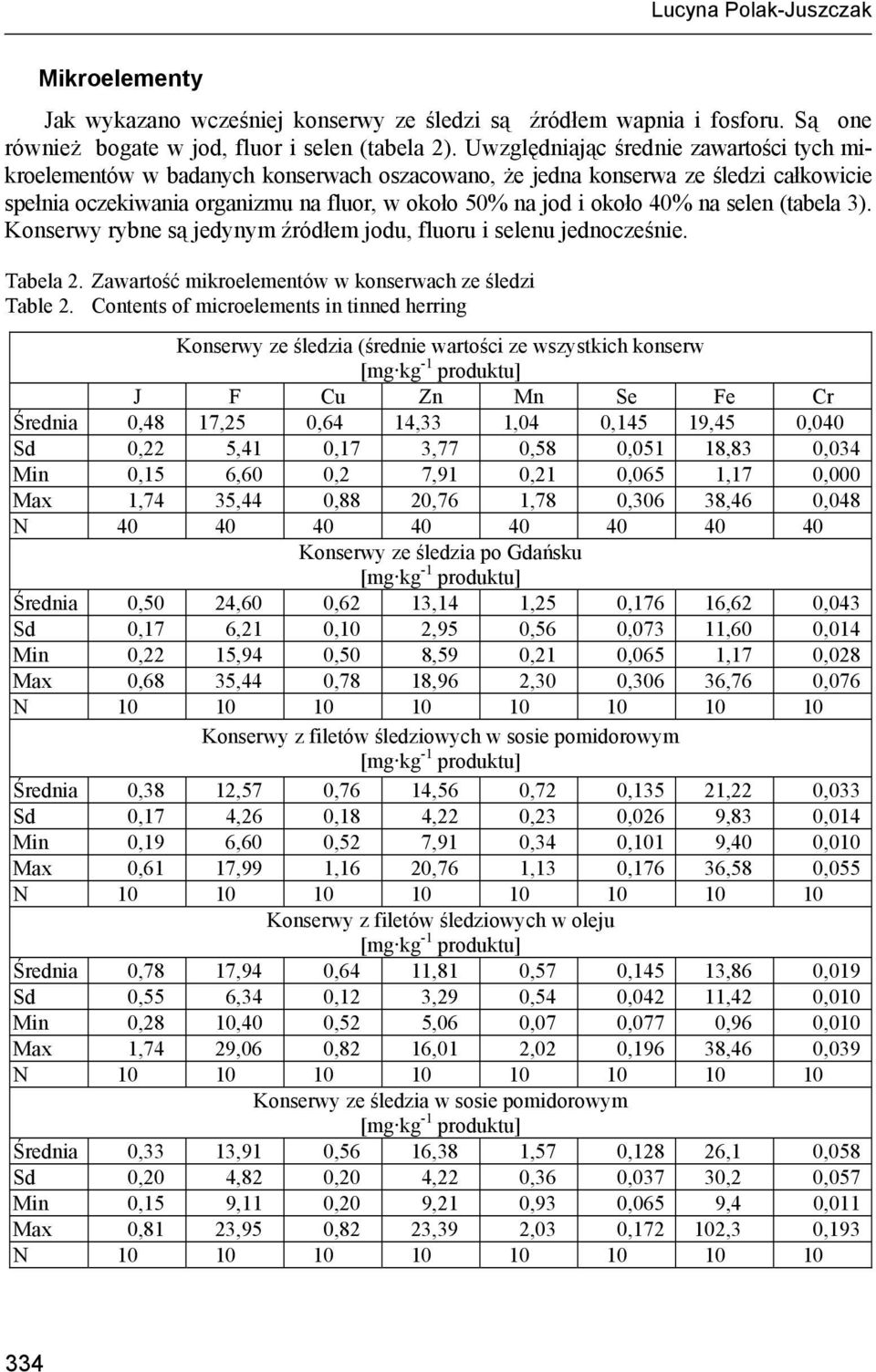 selen (tabela 3). Konserwy rybne są jedynym źródłem jodu, fluoru i selenu jednocześnie. Tabela 2. Zawartość mikroelementów w konserwach ze śledzi Table 2.