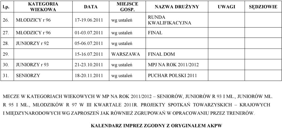 SENIORZY 18-20.11.2011 wg ustaleń PUCHAR POLSKI 2011 MECZE W KATEGORIACH WIEKOWYCH W MP NA ROK 2011/2012 SENIORÓW, JUNIORÓW R 93 I MŁ., JUNIORÓW MŁ. R 95 I MŁ.