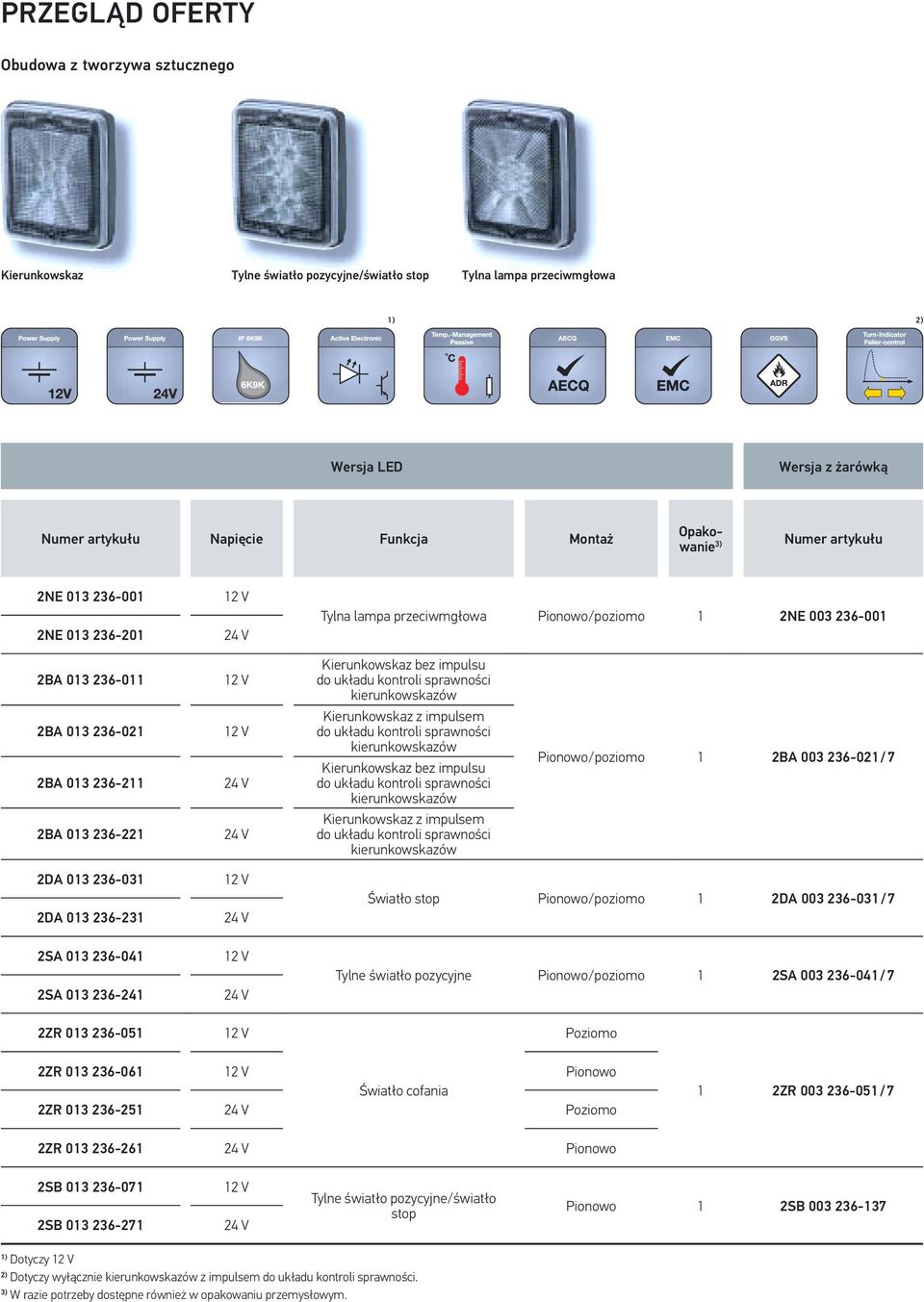 impulsem Kierunkowskaz bez impulsu Kierunkowskaz z impulsem 2BA 003 236-02 / 7 2DA 03 236-03 2DA 03 236-23 2SA 03 236-04 2SA 03 236-24 2ZR 03 236-05 2DA 003 236-03 / 7 Tylne światło pozycyjne 2SA 003