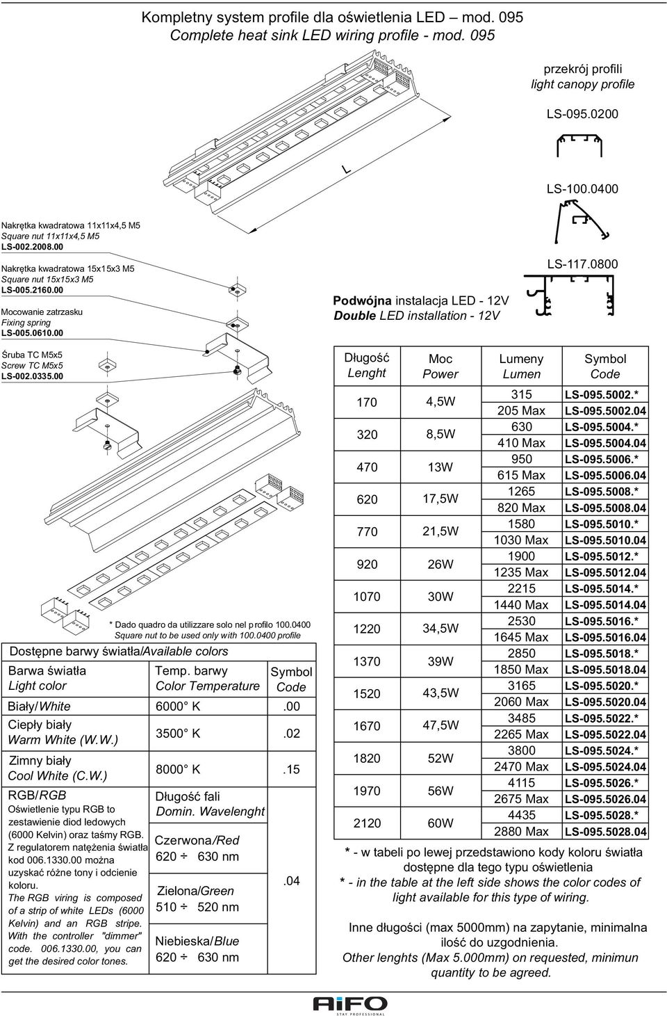 00 Podwójna instalacja LED - 12V Double LED installation - 12V LS-117.0800 Śruba TC M5x5 Screw TC M5x5 LS-002.0335.