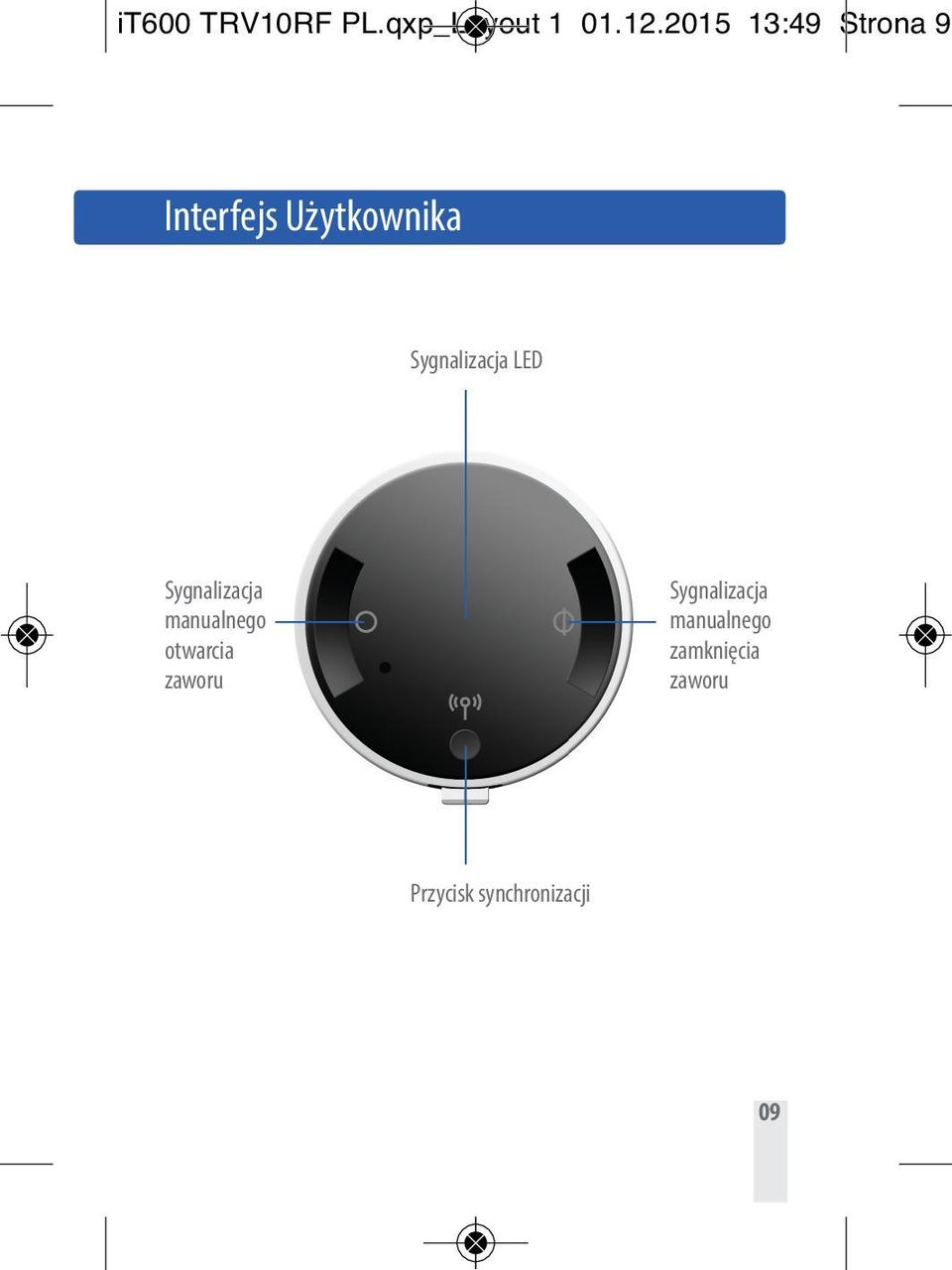 Sygnalizacja LED Sygnalizacja manualnego otwarcia